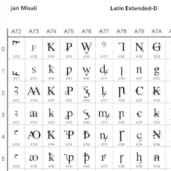 Latin Extended-D by jan Misali