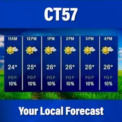 Your Local Forecast by CT57