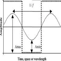 Transmitted Vibrations of Any Frequency by Helios